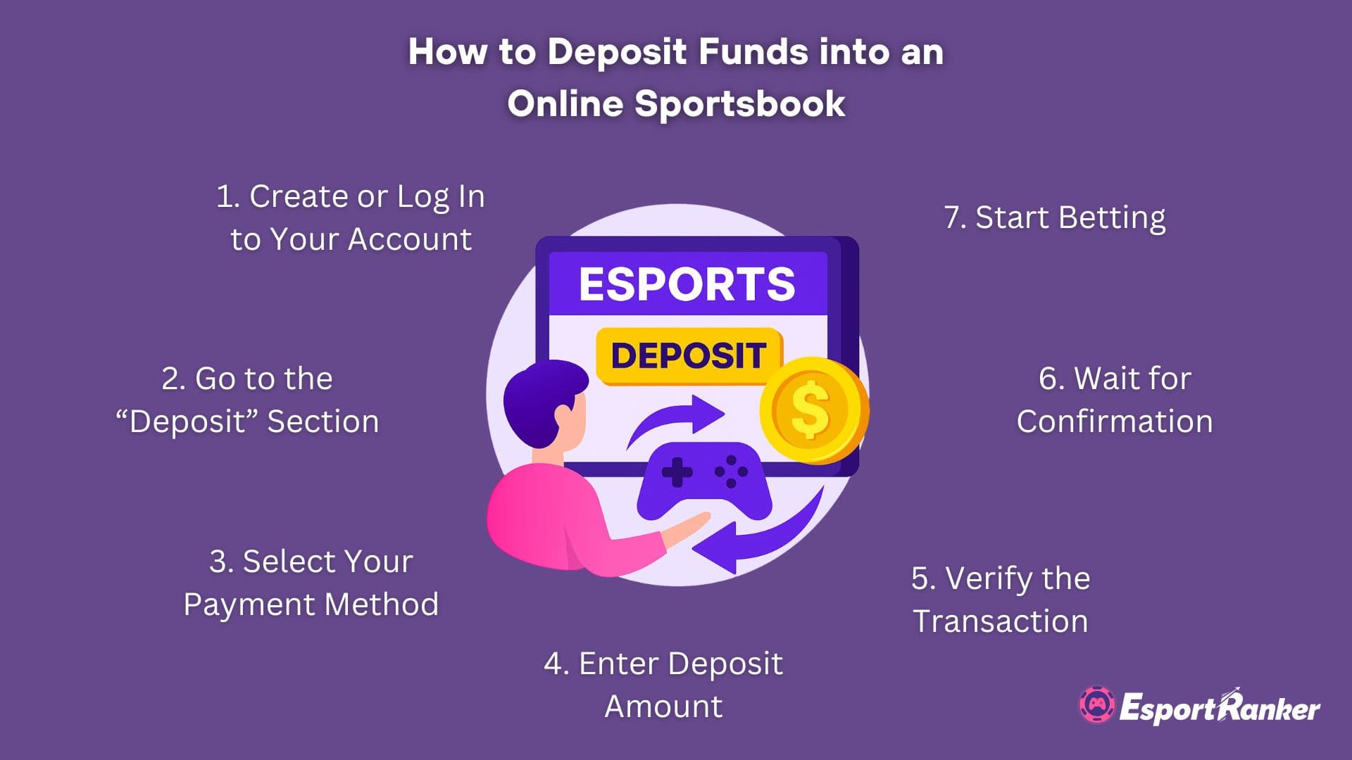 how to deposit funds into an online sportsbook